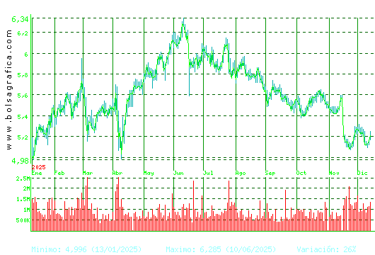 INM.COLONIAL. Pulsa para 2 años