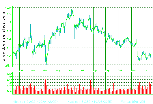 INM.COLONIAL. Pulsa para 2 a&ntilde;os