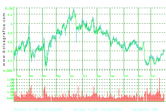 INM.COLONIAL. Pulsa para 2 a&ntilde;os
