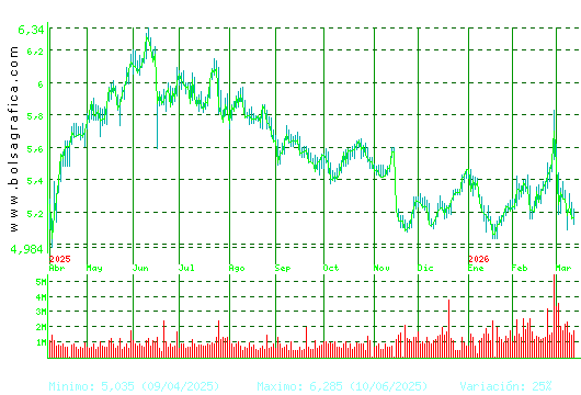 INM.COLONIAL. Pulsa para 2 a&ntilde;os