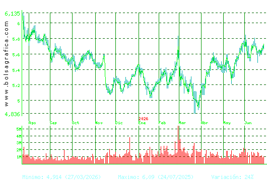 INM.COLONIAL. Pulsa para 2 a&ntilde;os