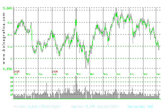 INM.COLONIAL. Pulsa para 2 a&ntilde;os