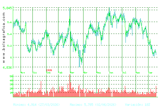 INM.COLONIAL. Pulsa para 2 a&ntilde;os