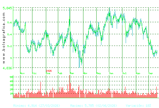 INM.COLONIAL. Pulsa para 2 a&ntilde;os