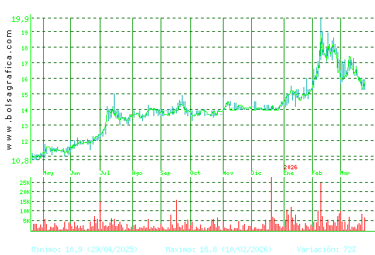 INM. DEL SUR. Pulsa para 2 a&ntilde;os