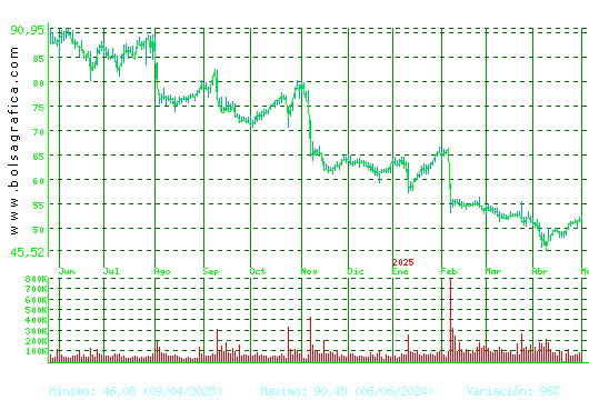 LABORAT.ROVI. Pulsa para 2 años