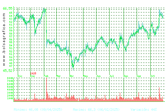 LABORAT.ROVI. Pulsa para 2 años