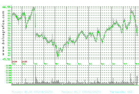 LABORAT.ROVI. Pulsa para 2 años