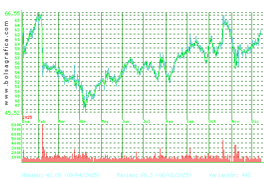 LABORAT.ROVI. Pulsa para 2 años