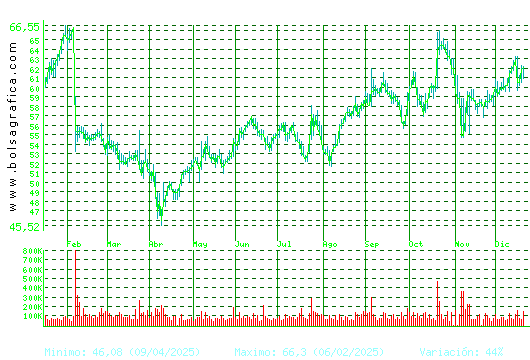 LABORAT.ROVI. Pulsa para 2 a&ntilde;os