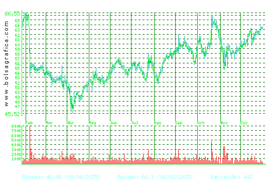 LABORAT.ROVI. Pulsa para 2 a&ntilde;os