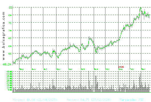 LABORAT.ROVI. Pulsa para 2 a&ntilde;os