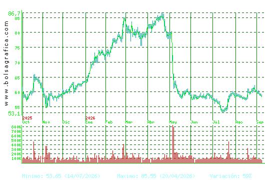 LABORAT.ROVI. Pulsa para 2 a&ntilde;os