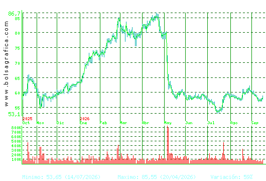 LABORAT.ROVI. Pulsa para 2 a&ntilde;os