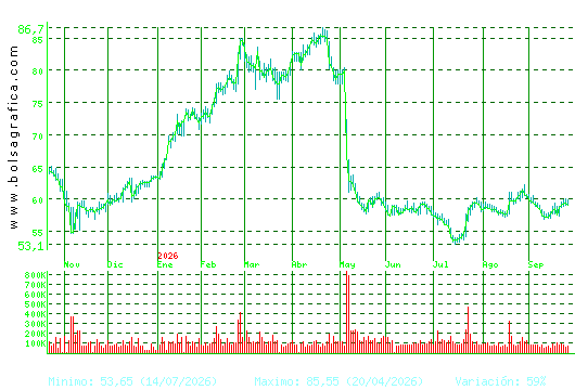 LABORAT.ROVI. Pulsa para 2 a&ntilde;os