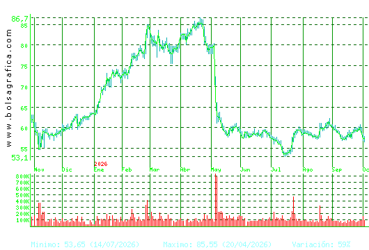 LABORAT.ROVI. Pulsa para 2 a&ntilde;os