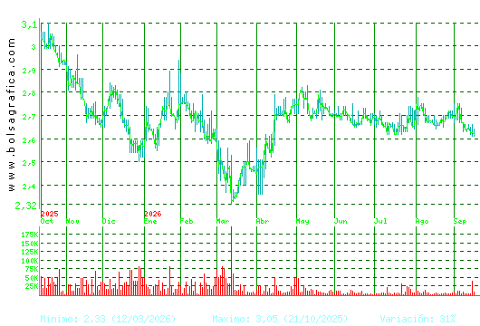 LAB REIG JOFRE. Pulsa para 2 a&ntilde;os