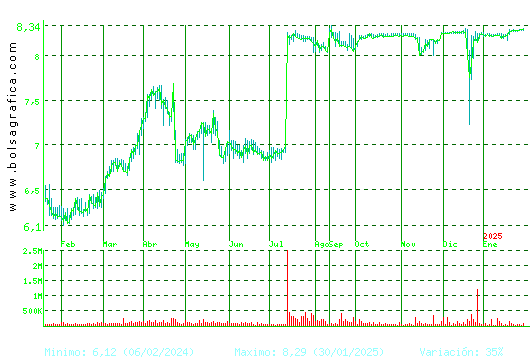 LAR ESP. REAL ESTATE. Pulsa para 2 a&ntilde;os