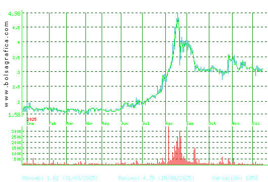 LIBERTAS7. Pulsa para 2 a&ntilde;os