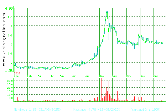 LIBERTAS7. Pulsa para 2 a&ntilde;os