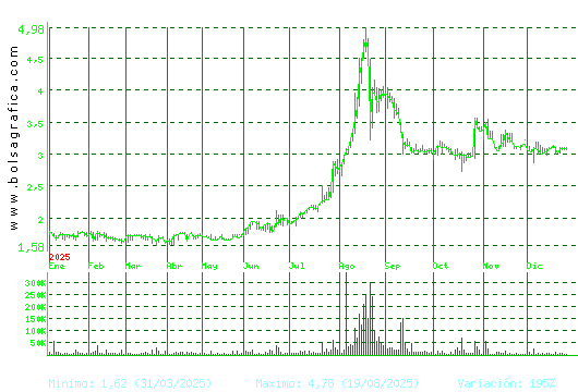 LIBERTAS7. Pulsa para 2 a&ntilde;os