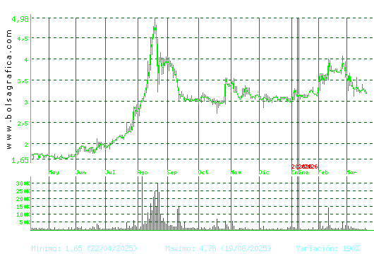 LIBERTAS7. Pulsa para 2 a&ntilde;os