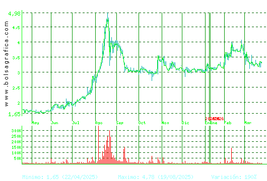 LIBERTAS7. Pulsa para 2 a&ntilde;os