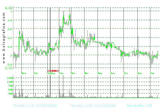 LIBERTAS7. Pulsa para 2 a&ntilde;os