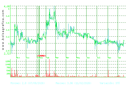 LIBERTAS7. Pulsa para 2 a&ntilde;os