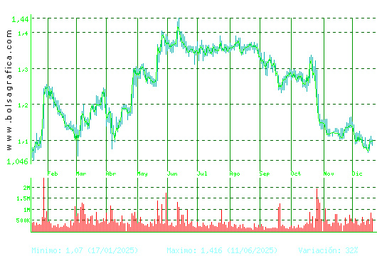 LINEA DIRECTA. Pulsa para 2 a&ntilde;os