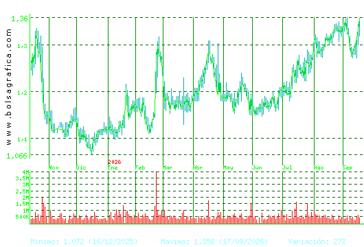 LINEA DIRECTA. Pulsa para 2 a&ntilde;os