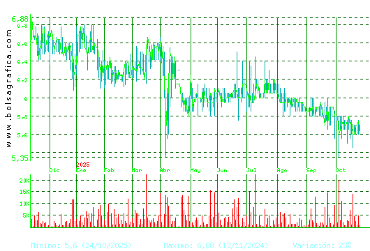 LINGOTES ESP. Pulsa para 2 años