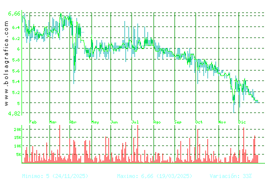 LINGOTES ESP. Pulsa para 2 a&ntilde;os