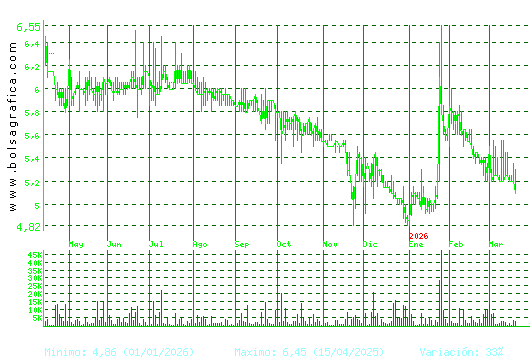 LINGOTES ESP. Pulsa para 2 a&ntilde;os