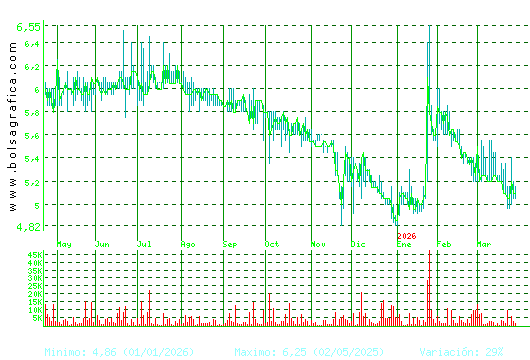LINGOTES ESP. Pulsa para 2 a&ntilde;os