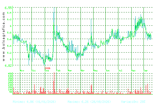 LINGOTES ESP. Pulsa para 2 a&ntilde;os