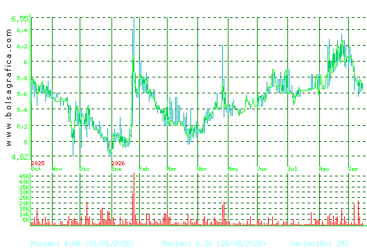 LINGOTES ESP. Pulsa para 2 a&ntilde;os