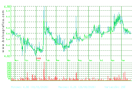 LINGOTES ESP. Pulsa para 2 a&ntilde;os