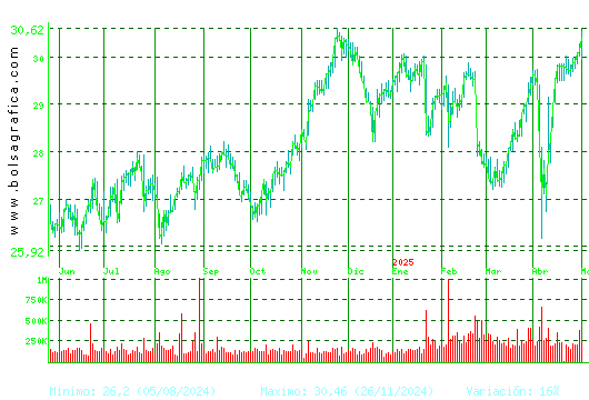 LOGISTA. Pulsa para 2 años