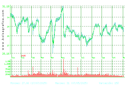 LOGISTA. Pulsa para 2 años