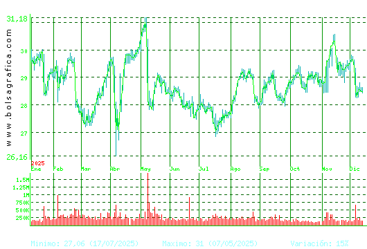 LOGISTA. Pulsa para 2 años