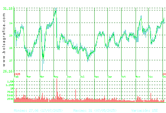 LOGISTA. Pulsa para 2 a&ntilde;os