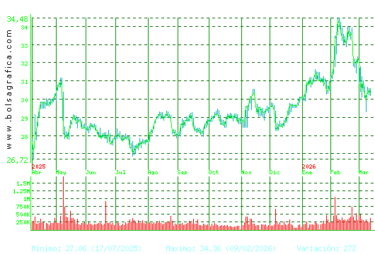 LOGISTA. Pulsa para 2 a&ntilde;os