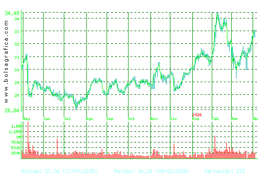 LOGISTA. Pulsa para 2 a&ntilde;os