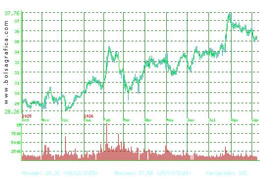 LOGISTA. Pulsa para 2 a&ntilde;os