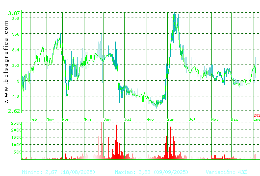 MEDIA FOR EUROPE. Pulsa para 2 a&ntilde;os
