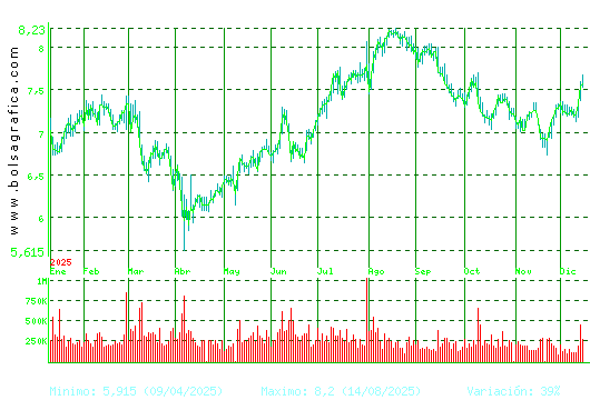 MELIA HOTELS. Pulsa para 2 a&ntilde;os