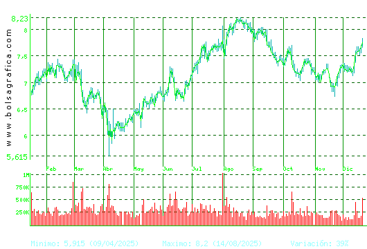 MELIA HOTELS. Pulsa para 2 a&ntilde;os