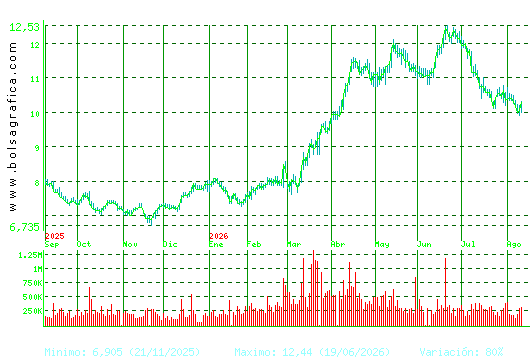 MELIA HOTELS. Pulsa para 2 a&ntilde;os