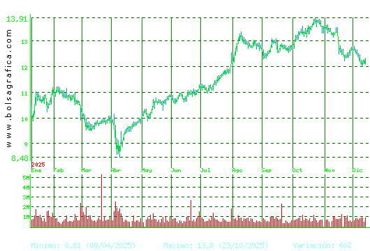 MERLIN. Pulsa para 2 años